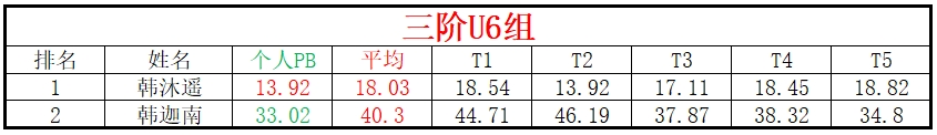 U6.png