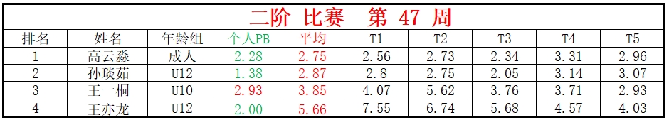 二阶.png