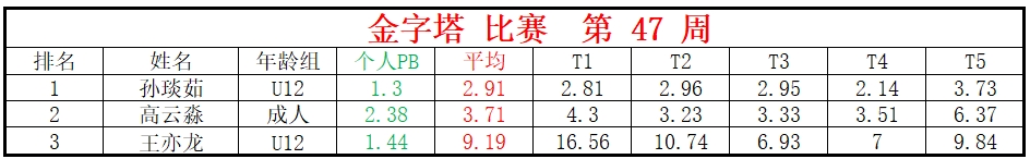 金字塔.png