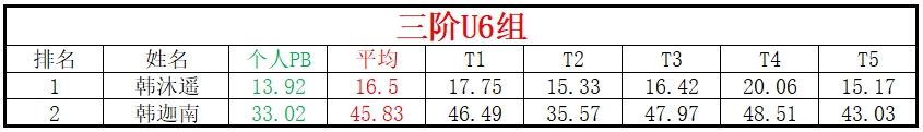 U6.png