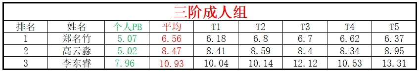 三阶.png