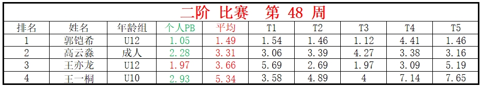 二阶.png