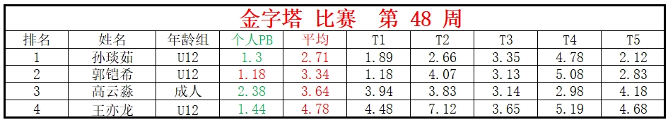 金字塔.png