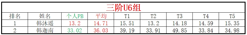 U6.png
