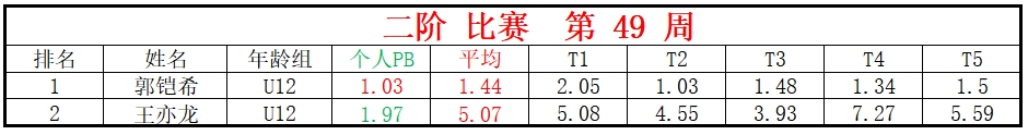 二阶.png