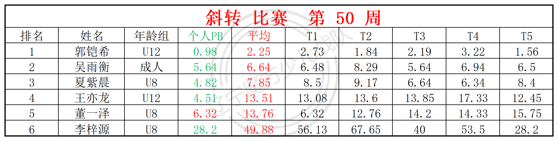 2024第50周周赛统计表_四 斜.png