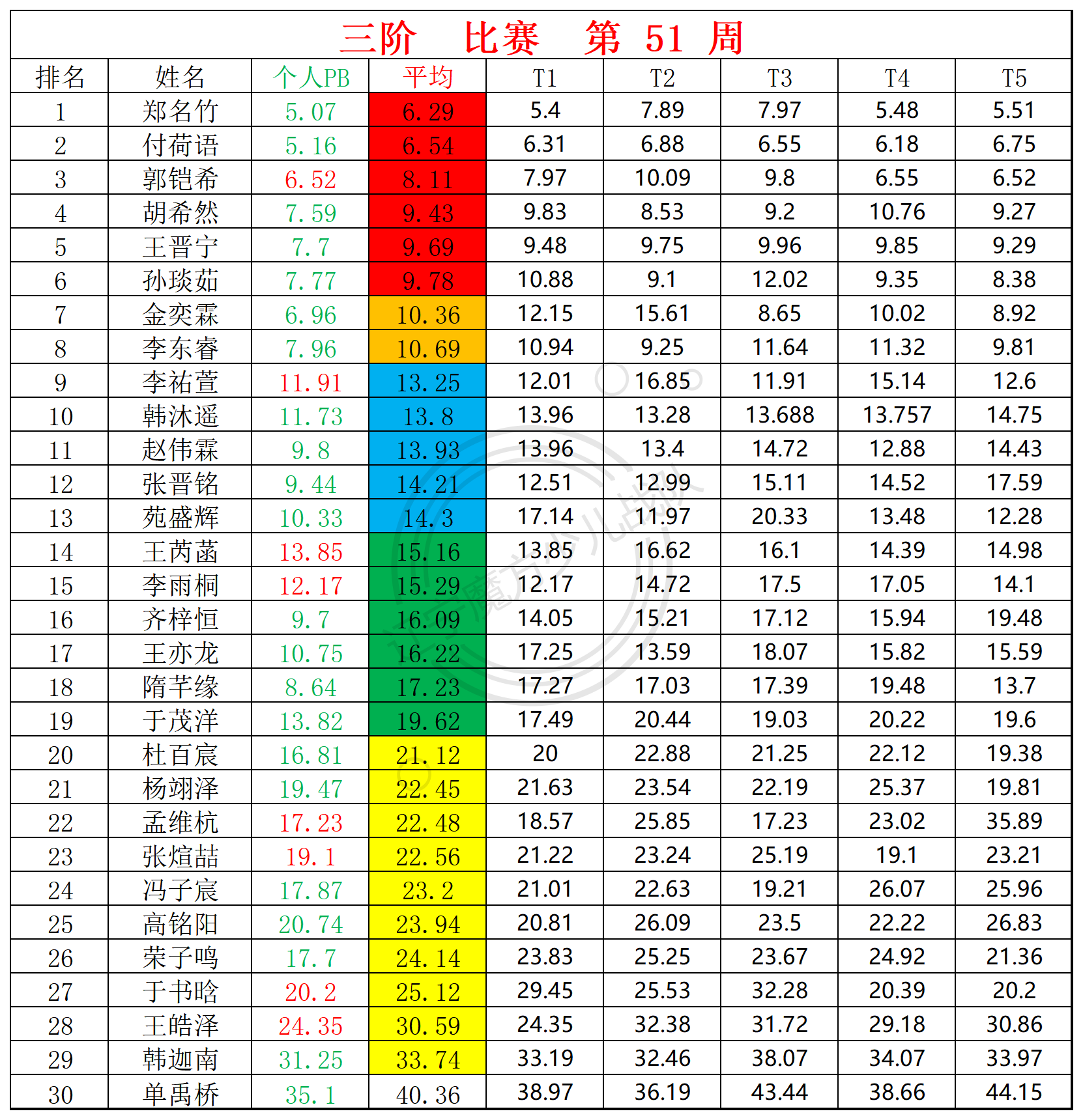 2024第51周周赛统计表_三.png