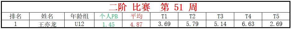 二阶.png