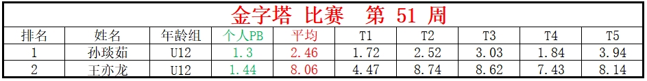 金字塔.png