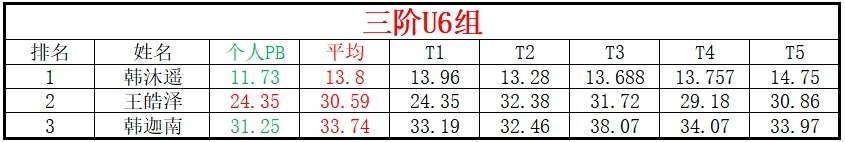U6.png