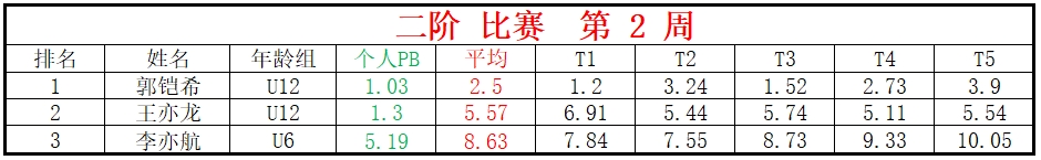 二阶.png