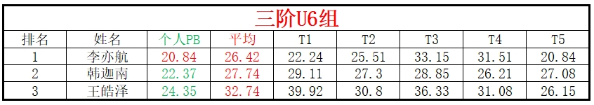 U6.png