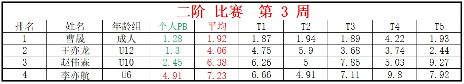 二阶.png