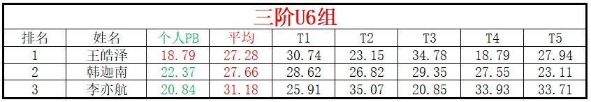 U6.png