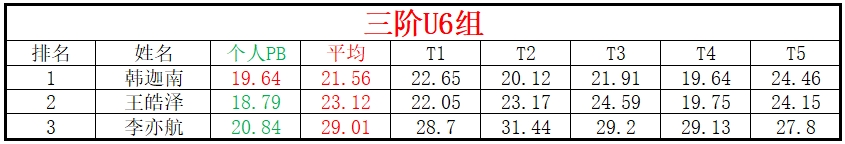 U6.png