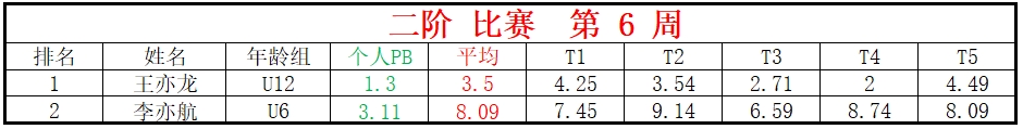 二阶.png