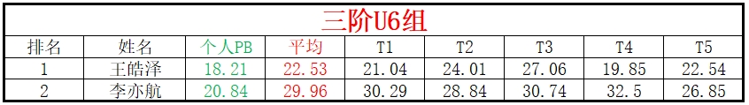 U6.png