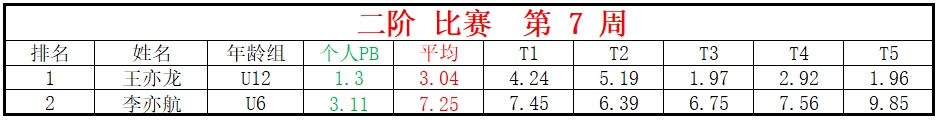 二阶.png