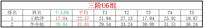 U6.png
