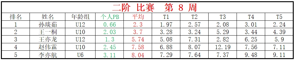 二阶.png