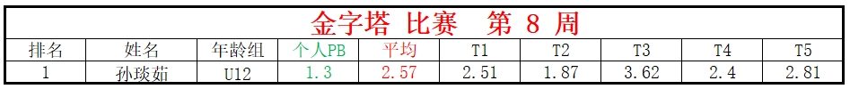 金字塔.png