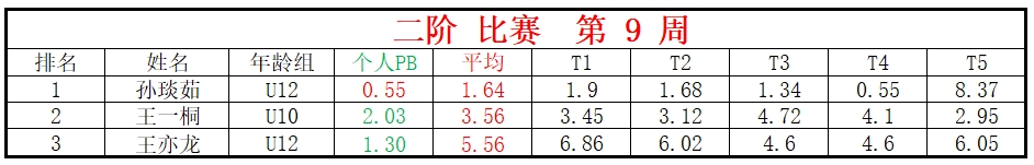二阶.png