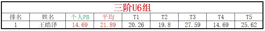 U6.png