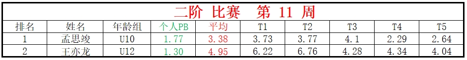 二阶.png
