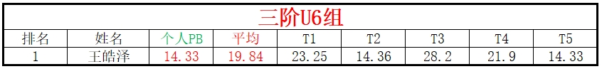U6.png