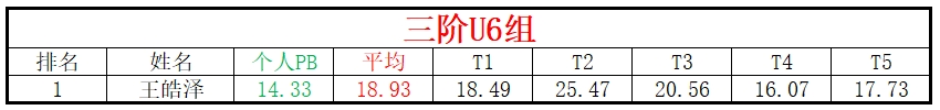 U6.png