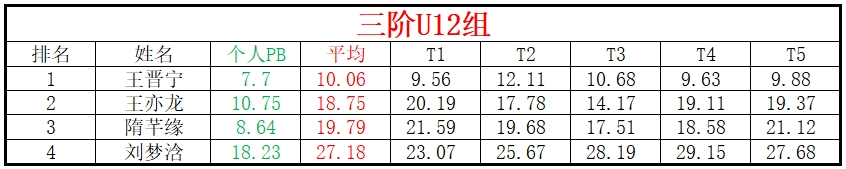 U12.png