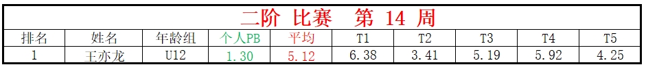 二阶.png
