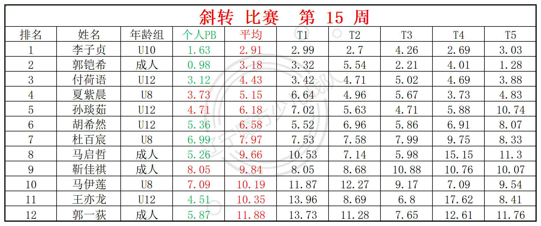2025第15周周赛统计表_四 斜.png