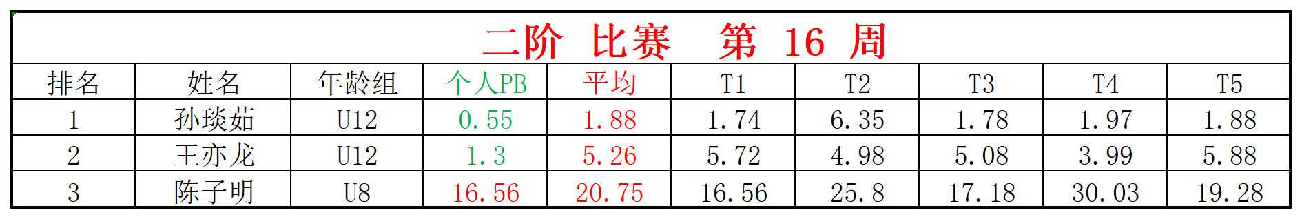 2025第16周周赛统计表_二.png
