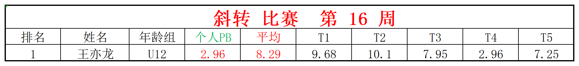 2025第16周周赛统计表_四 斜.png