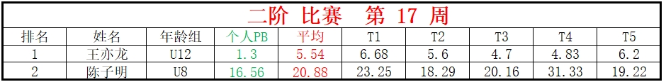二阶.png