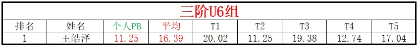 U6.png