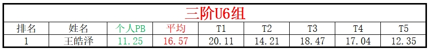 U6.png