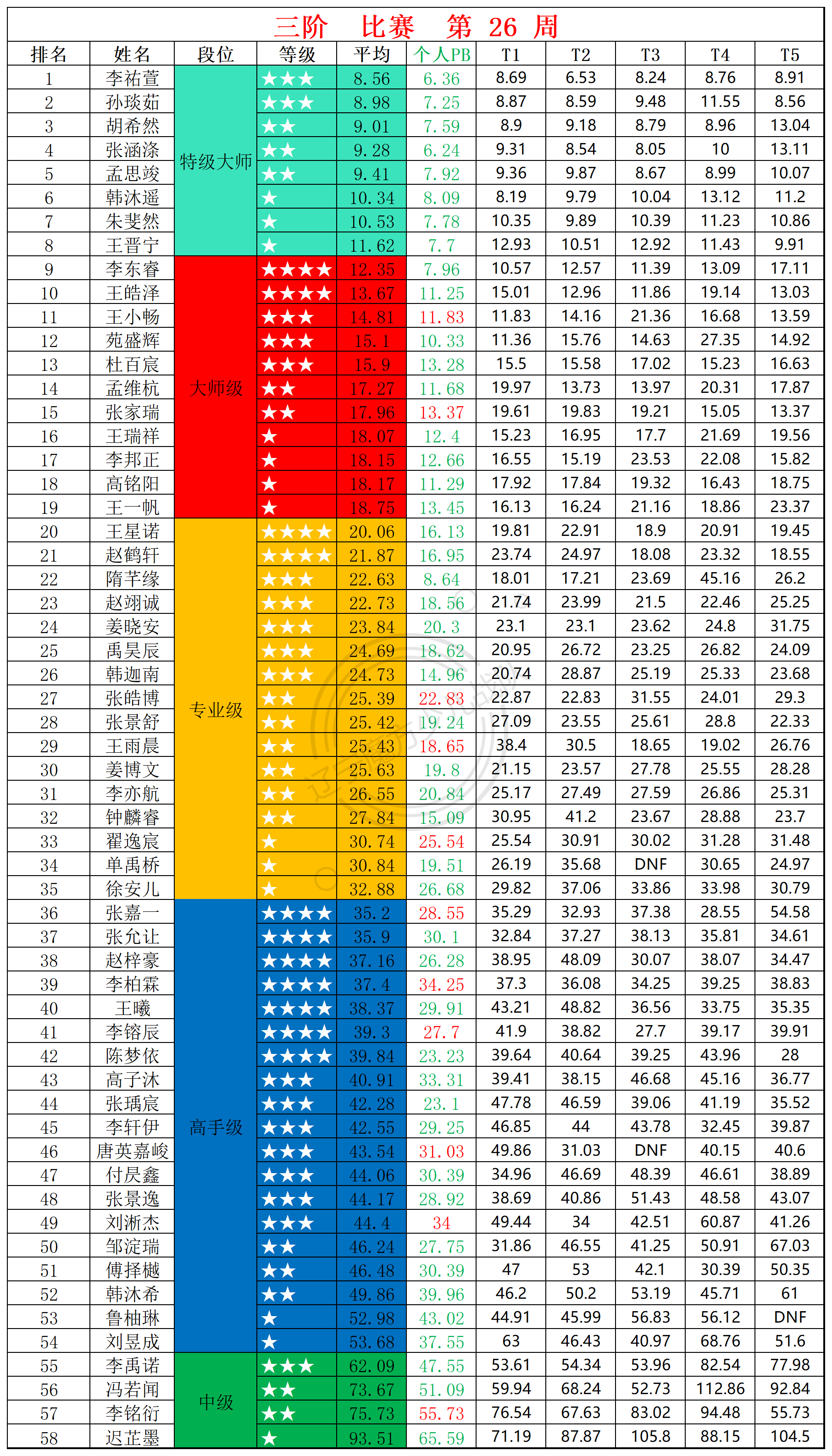 2025第26周周赛统计表_三.png
