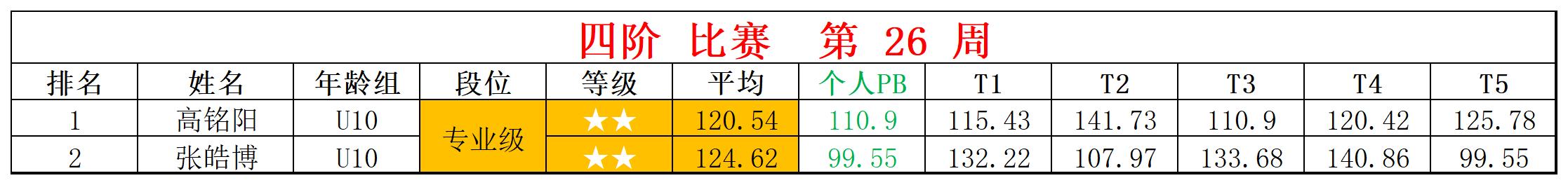 2025第26周周赛统计表_四 斜(2).png