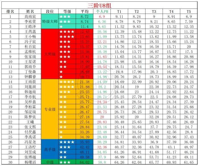 1757910306637837.jpg 2025第37周周赛统计表_年龄组(1).jpg