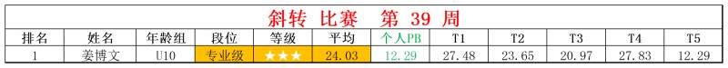 2025第39周周赛统计表_四 斜.jpg
