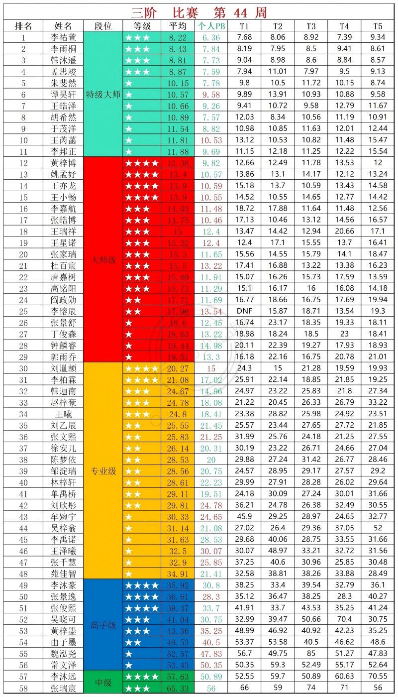 1762232314213938.jpg 三阶(1).jpg