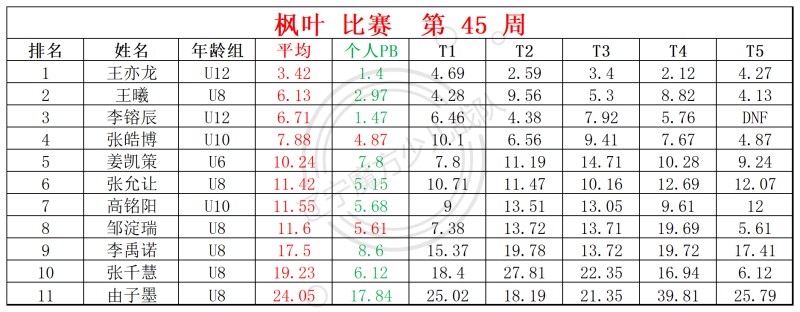 2025第45周周赛统计表_镜面 枫叶(2).jpg