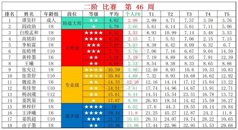 2025第46周周赛统计表_二.jpg