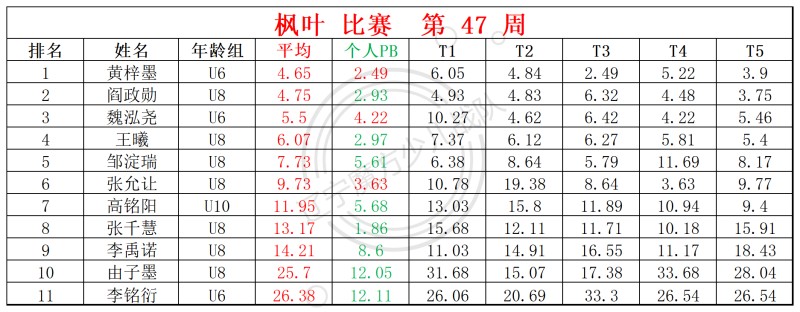 2025第47周周赛统计表_镜面 枫叶(1).jpg