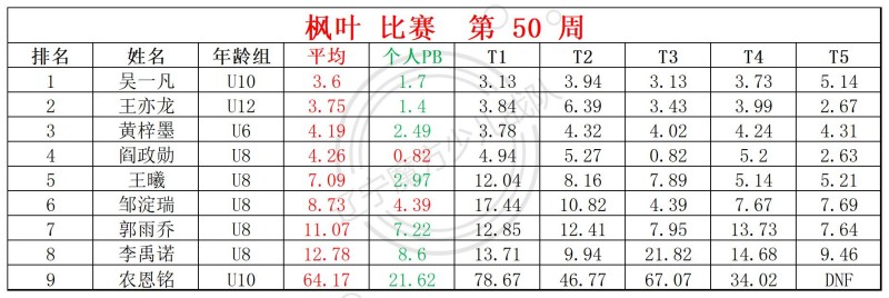 2025第50周周赛统计表_镜面 枫叶(1).jpg