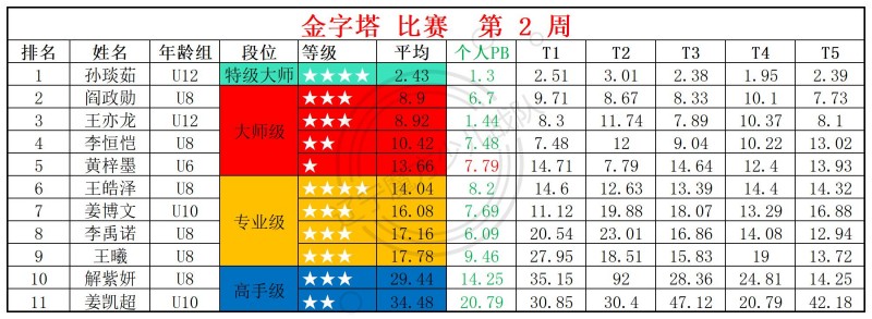 1768195980414991.jpg 2026第2周周赛统计表_金.jpg