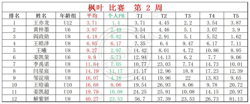 1768195995125374.jpg 2026第2周周赛统计表_镜面 枫叶(1).jpg