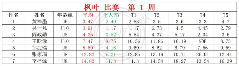 1768196493953454.jpg 2026第1周周赛统计表_镜面 枫叶(1).jpg
